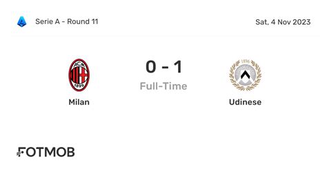 udinese milan post partita tudor|Milan vs Udinese live score, H2H and lineups .